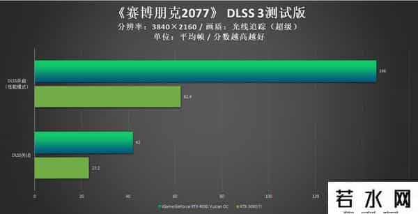 火神网,iGame RTX 4090 Vulcan OC评测:强悍火神更有创意交互