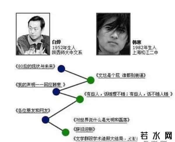 韩寒撤诉,20年前，挂科7门被退学、脚踢文坛的韩寒如今怎样了？