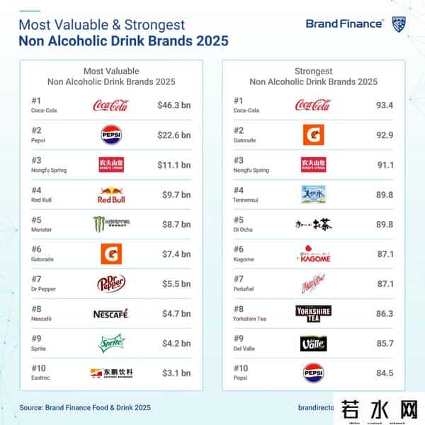 大人糖产品,玛氏推出辣椒味彩虹糖，奈雪上新山姆限定莲雾芦荟果汁茶 一周热闻