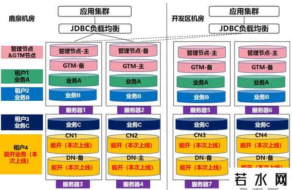 crm营业厅,河北移动携中兴GoldenDB完成CRM域能力开放平台数据库国产化改造