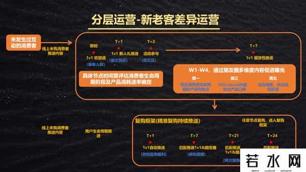 腾讯智慧零售,腾讯智慧零售用户运营师培训干货：私域精细化运营全解析，1张全景图+ 4类运营方法+6大破局点