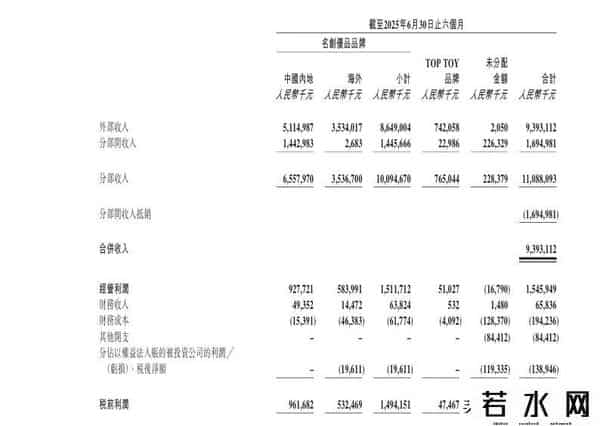 TOPTOY,名创优品旗下潮玩品牌TOP TOY，估值100亿！