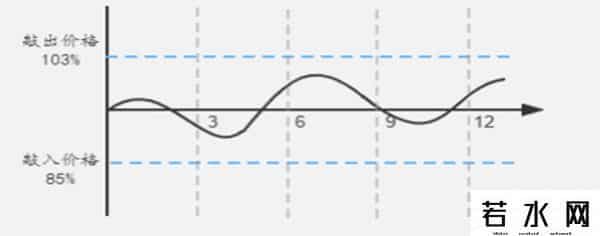 雪球融资爆仓,3000亿市场崩盘,雪球爆仓的威力有多大?- 智氪