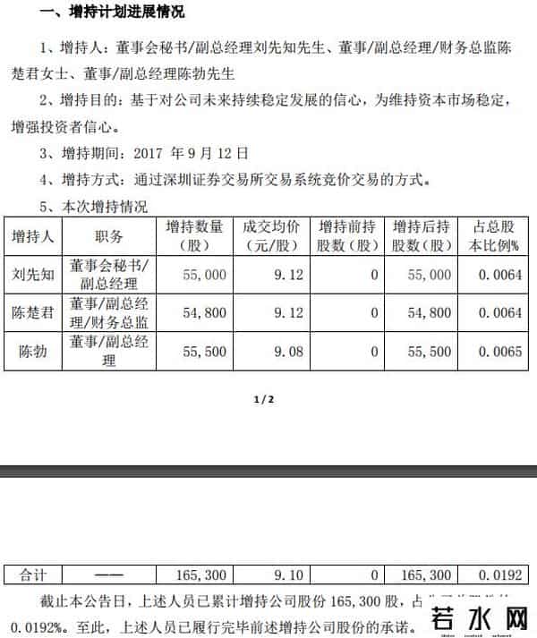 骅威,骅威文化遭股东折价抛售，高管增持金额还低于员工“兜底式增持”的1-4