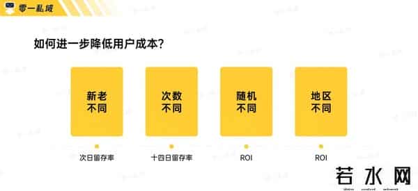零一裂变,实战复盘｜获客成本低至一毛五！小游戏如何系统性解决私域难题？