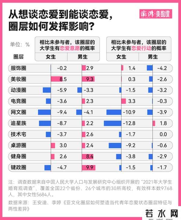 年轻人,年轻人谈恋爱主打随缘?有时可能更需要破圈