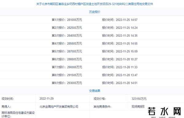 奶西村,北京第四轮供地：奶西村地块双触顶摇号成交，金隅超32亿拿地