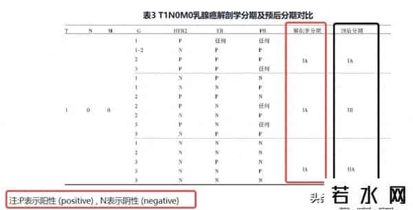 kk觅友,看懂这个表后，才发现我的乳腺癌预后其实并不差！