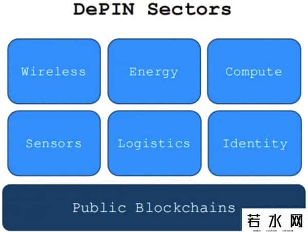 CES,DePIN Expo 2025助力香港打造「Web3版CES」