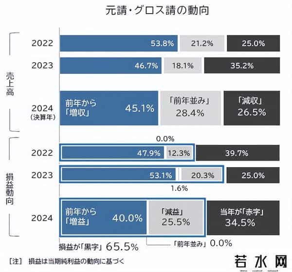 动画公司,日本动漫大热IP席卷全球!可动画公司却陷入“持续亏损”