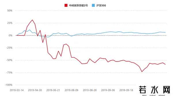 孙建波,产品七个月亏损57%,曾经的明星分析师孙建波执掌的中阅资本怎么了?