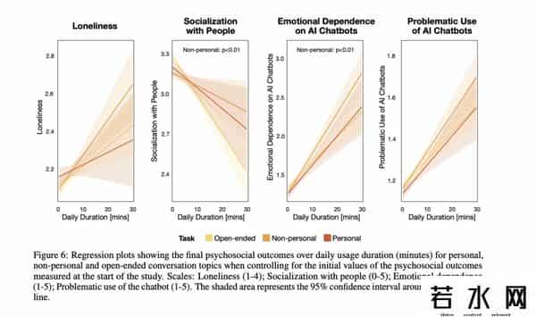 年轻人,年轻人谈恋爱主打随缘?有时可能更需要破圈