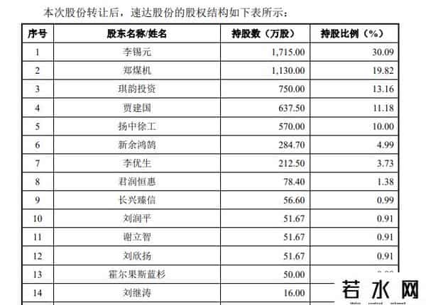 首轮机械,IPO观察-股东郑煤机突击转让股权 速达股份“二进宫”能否成功IPO？
