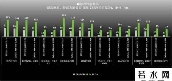 炫光,叠加DLSS 4 BUFF，最靓光影大师登场！耕升GeForce RTX 5080炫光OC首发评测
