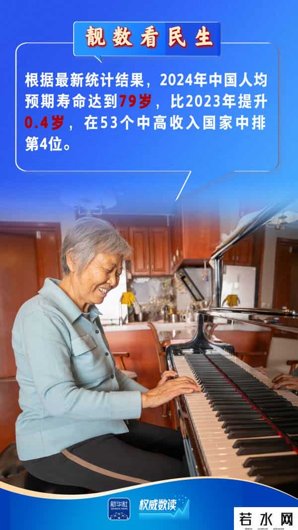 两会大数据,两会“靓”数|数据看“民生”