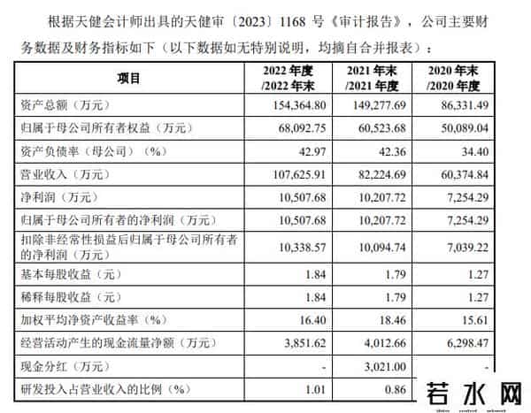 首轮机械,IPO观察-股东郑煤机突击转让股权 速达股份“二进宫”能否成功IPO？