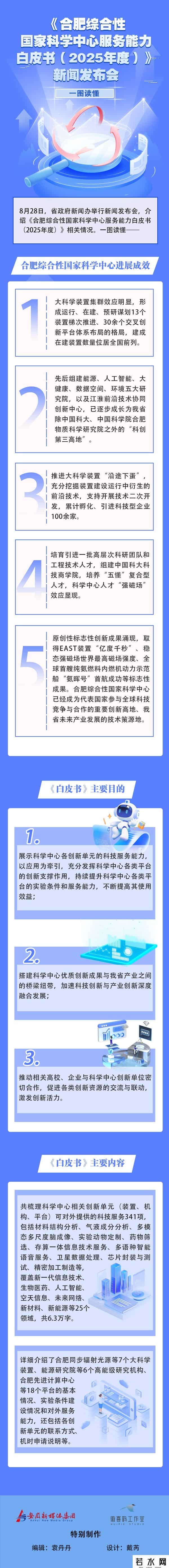 超能力白皮书,《合肥综合性国家科学中心服务能力白皮书(2025年度)》发布