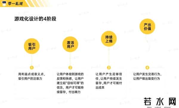 零一裂变,实战复盘｜获客成本低至一毛五！小游戏如何系统性解决私域难题？