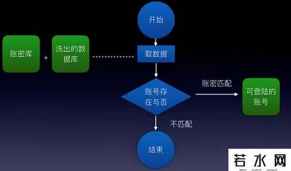 qq盗号方法,大批QQ号被盗,原理及对应防范措施快来看