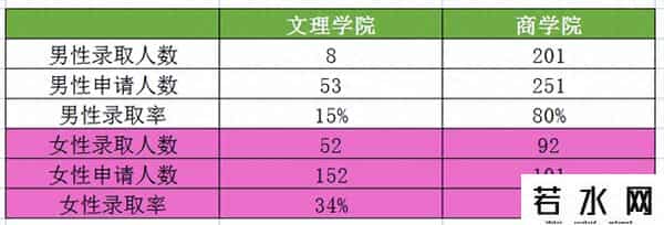 辛普森悖论,我们熟悉又陌生的“辛普森”悖论,你真的懂吗?