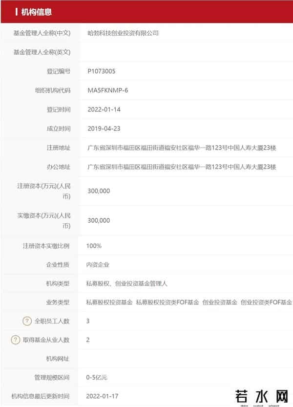 cvc,中国CVC,开始独立募资了