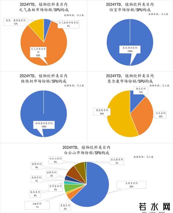 立顿减肥茶,数读「植物饮料」:中式养生水们,想接棒无糖茶?