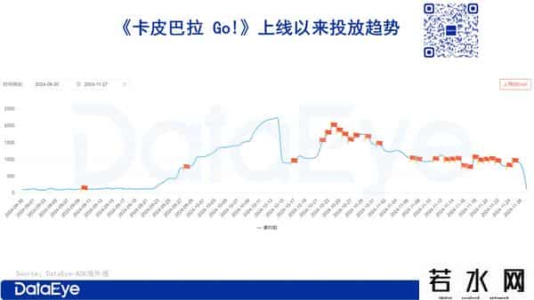 涂鸦移动,点点互动、元趣、FunPlus、壳木、江娱......游戏圈出海大盘点