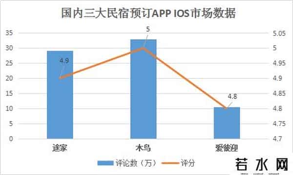 全职房东,黑天鹅飞过,民宿房东自救指南