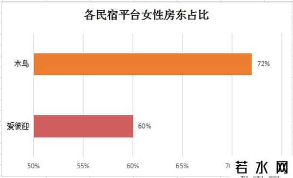 全职房东,黑天鹅飞过,民宿房东自救指南
