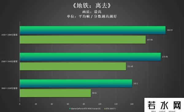 火神网,iGame RTX 4090 Vulcan OC评测:强悍火神更有创意交互