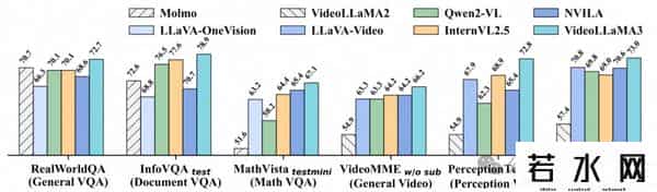 7m视频分类,达摩院开源VideoLLaMA3:仅7B大小,视频理解拿下SOTA - 在线可玩
