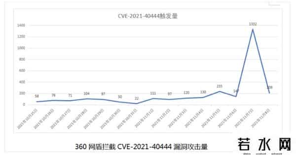 色网站,别再偷逛色网了,黄色网站病毒爆发