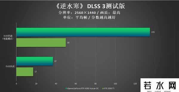 火神网,iGame RTX 4090 Vulcan OC评测:强悍火神更有创意交互