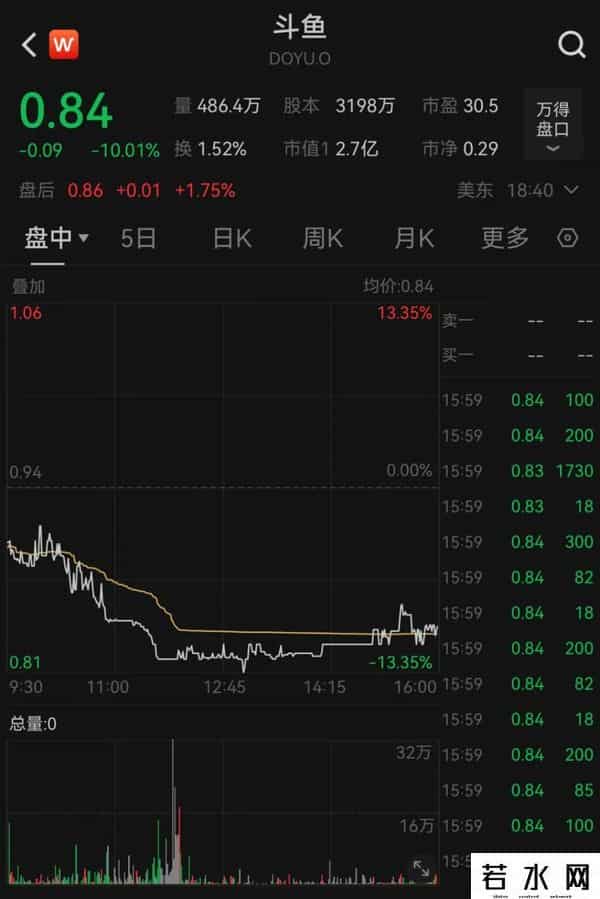 陈少杰,斗鱼CEO陈少杰失联：生于济南，靠游戏“逆袭”，从“高光”走向“黯淡”仅用四年