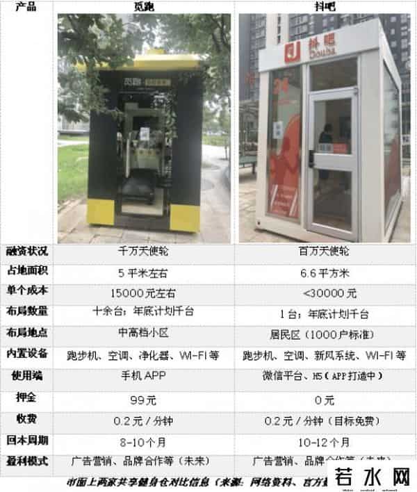 觅跑,“抖吧”“觅跑”来势汹汹 解决消费痛点还是共享经济泛滥？