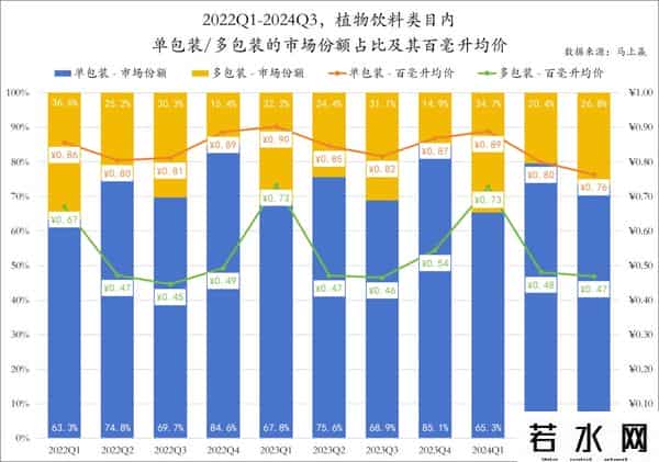 立顿减肥茶,数读「植物饮料」:中式养生水们,想接棒无糖茶?