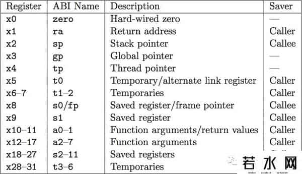 ais,RISC-V科普:理解开源的ISA