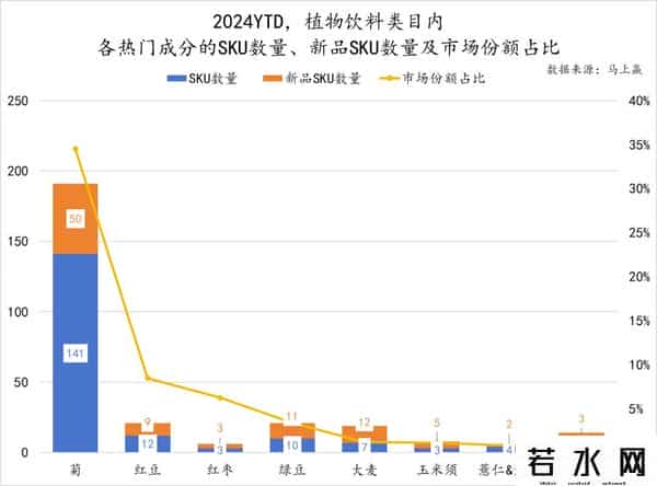 立顿减肥茶,数读「植物饮料」:中式养生水们,想接棒无糖茶?