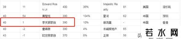 唐锦馨,最牛豪门儿媳:她为救夫跟绑匪谈判,斗倒小三守住538亿遗产