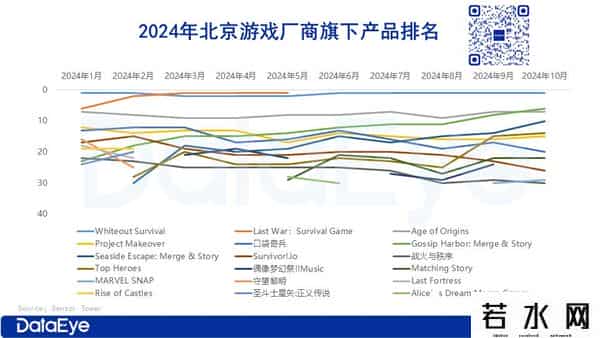 涂鸦移动,点点互动、元趣、FunPlus、壳木、江娱......游戏圈出海大盘点