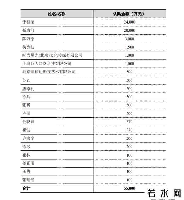 当代东方,曾从《军师联盟》中赚了1.05亿的当代东方如今破产了