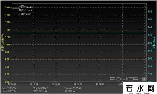 征拓,颜值与性能并存，征拓S3 Pro 65W氮化镓充电器评测