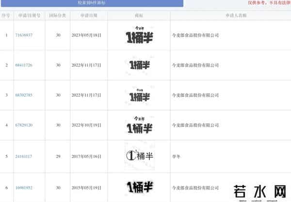 今麦郎,白象为“多半”道歉后，今麦郎“1桶半”也遭质疑
