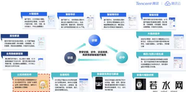 百度医疗大脑,“腾讯脑力锻炼”入选数字疗法创新案例，聊聊AI医疗的发展逻辑