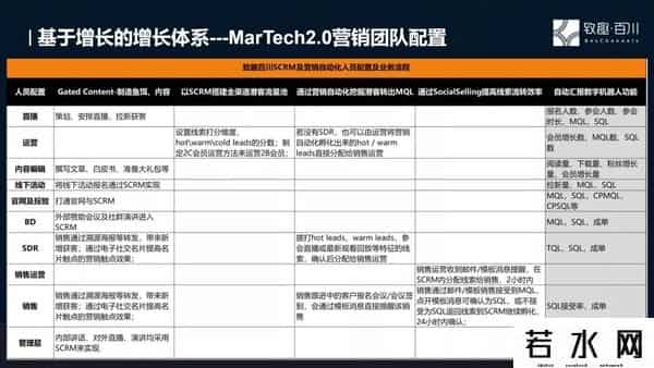 致趣百川,致趣百川何润：客户成功才是信任的基础