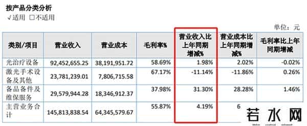 奇致,奇致激光北交所IPO迷雾重重：为何去“美”留“医”？申报稿第一大客户为何退出前五？