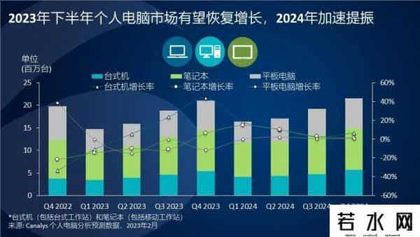 上海宏图三胞,三胞集团“澄清”宏图三胞破产，口水仗背后的电脑产业升级战