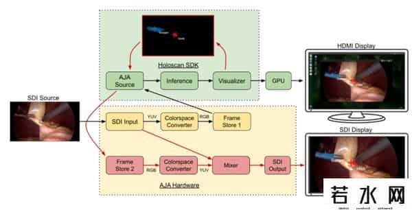 技术流博客,技术博客 - 使用 Python 和 C 快速构建 AI 流应用程序++
