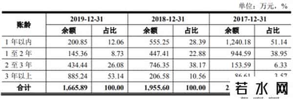 灿星,灿星再战IPO:金嗓子5000万广告费成最大赖账,《好声音》业绩持续下滑