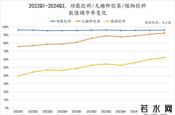 立顿减肥茶,数读「植物饮料」:中式养生水们,想接棒无糖茶?